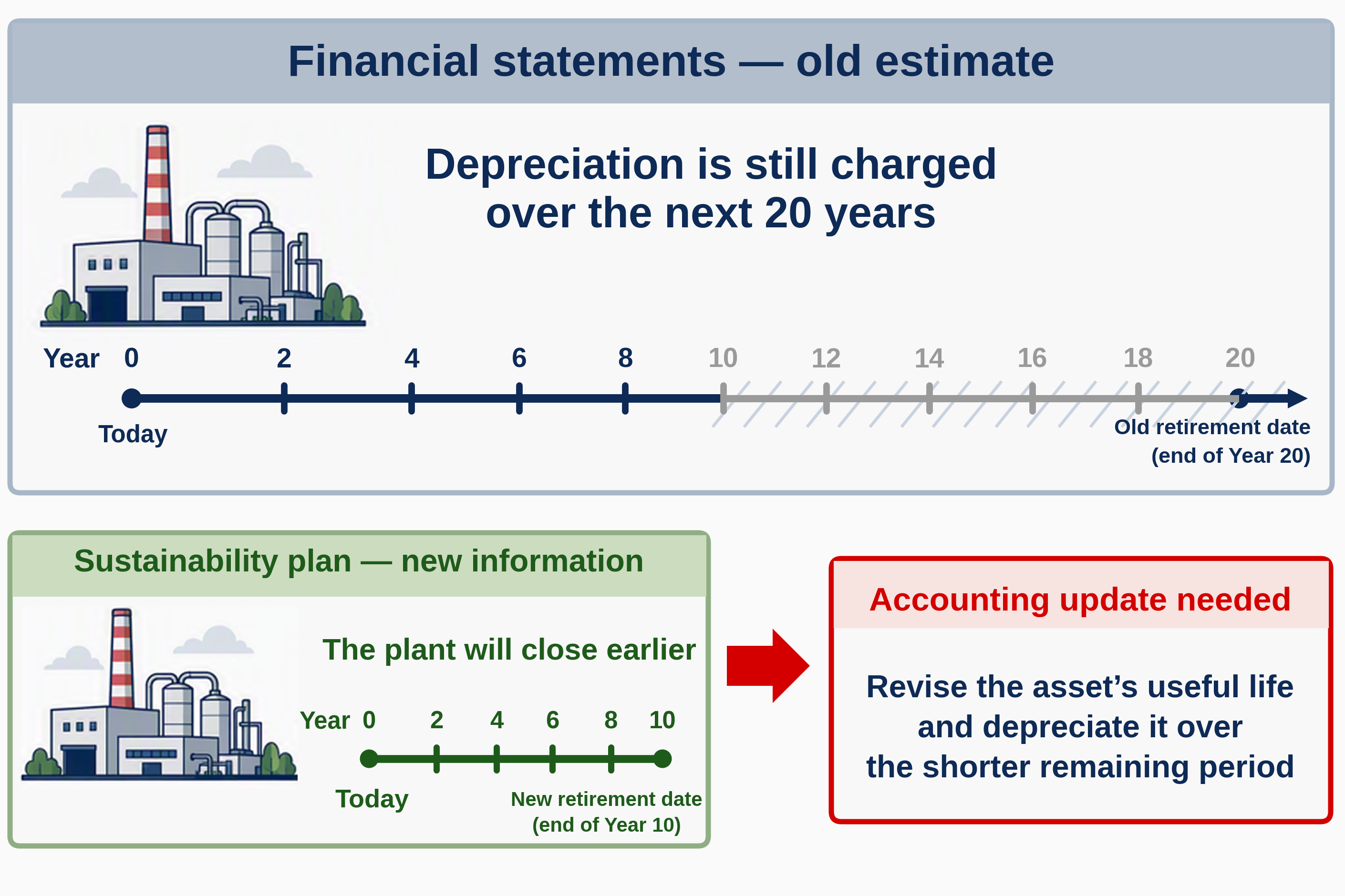 Illustration of climate commitments and financial reporting.